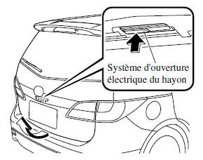 Mazda 5. Ouverture et fermeture du hayon