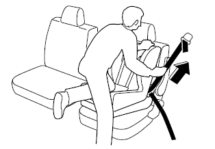 Mazda 5. Installation du système de dispositif de sécurité pour enfants sur les sièges arrière