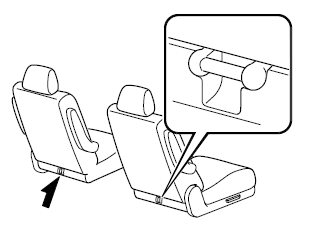 Mazda 5. Emplacement du support d'ancrage (sièges de la deuxième rangée)