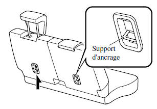 Mazda 5. Emplacement du support d'ancrage (sièges de la troisième rangée)