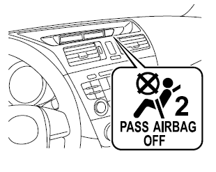 Mazda 5. Installation du système de dispositif de sécurité pour enfants sur le siège du passager avant