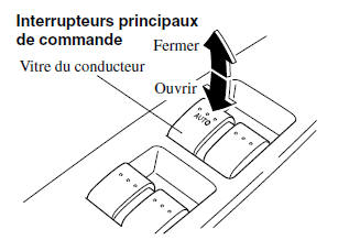 Mazda 5. Normal ouverture/fermeture