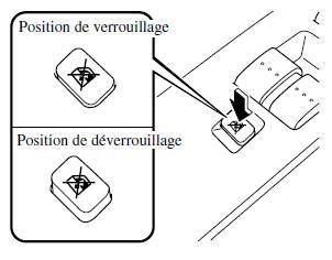 Mazda 5. Interrupteur de verrouillage du lève-vitre électrique