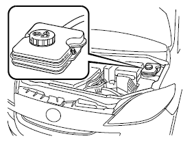 Mazda 5. Liquide de frein/embrayage 