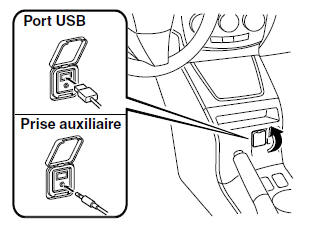 Mazda 5. Mode aux/usb/ipod 