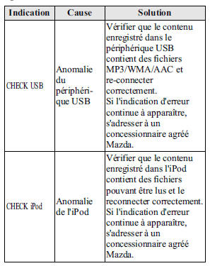 Mazda 5. Indications d'erreur