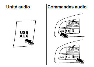 Mazda 5. Comment utiliser le mode aux