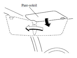 Mazda 5. Pare-soleil 