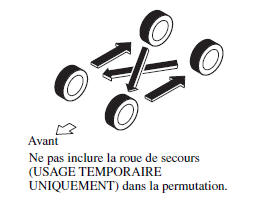 Mazda 5. Permutation des pneus