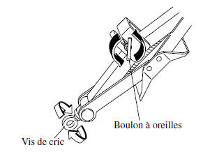 Mazda 5. Pour retirer le cric