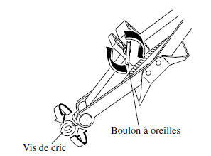Mazda 5. Pour fixer le cric