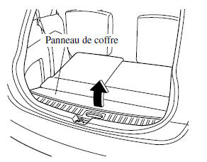 Mazda 5. Pour retirer la roue de secours