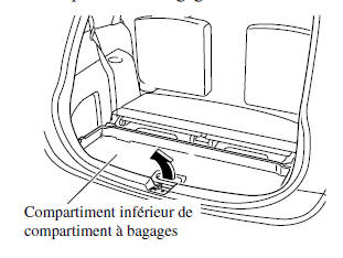 Mazda 5. Pour retirer la roue de secours