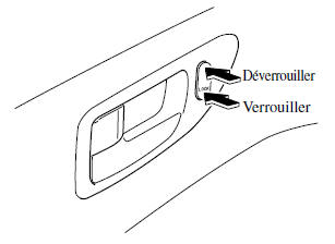 Mazda 5. Verrouillage, déverrouillage à l'aide de la commande de verrouillage de la portière