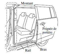 Mazda 5. Ouverture/fermeture des portières coulissantes