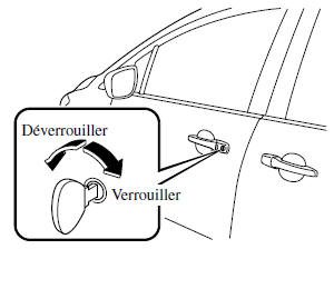 Mazda 5. Verrouillage, déverrouillage à l'aide de la clé