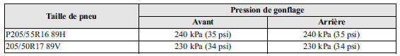 Mazda 5. Roue de secours standard