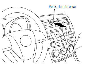 Mazda 5. Stationnement en cas d'urgence