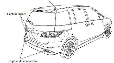 Mazda 5. Systeme de capteurs de stationnement