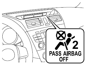 Mazda 5. Témoin de désactivation du coussin d'air du passager avant