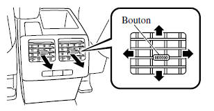 Mazda 5. Système de ventilation arrière