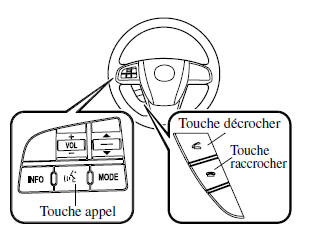 Mazda 5. Utilisation de la touche appel