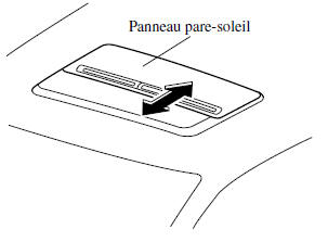 Mazda 5. Panneau pare-soleil