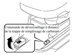 Mazda 5. Trappe de remplissage de carburant