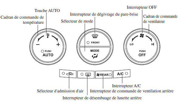 Mazda 5. Type entièrement automatique