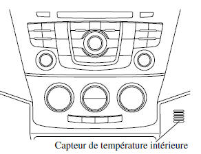 Mazda 5. Capteur de température