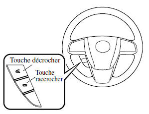 Mazda 5. Réception d'un appel entrant