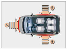 Peugeot 1007. Les airbags