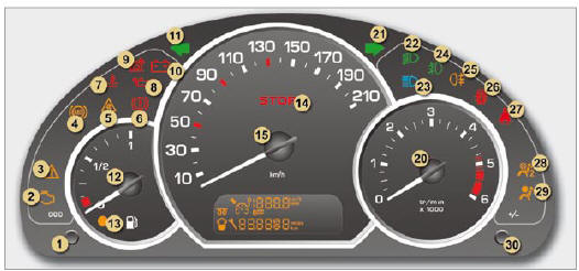 Peugeot 1007. Combiné diesel boîte de vitesses manuelle