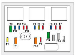 Peugeot 1007. Boîte à fusibles compartiment moteur