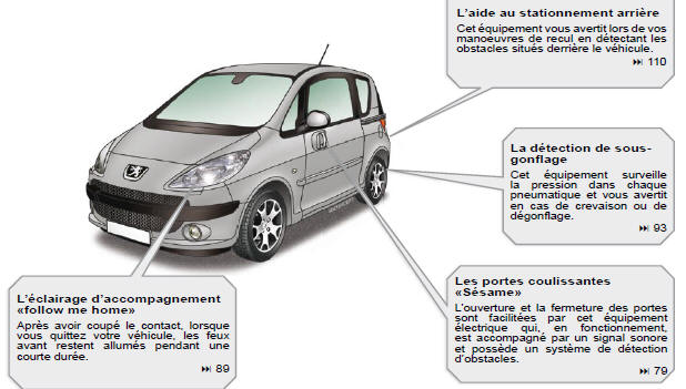 Peugeot 1007. À l'extérieur