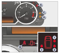 Peugeot 1007. Bien securiser les passagers