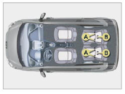 Peugeot 1007. Les fixations isofix