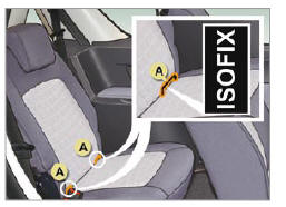 Peugeot 1007. Les fixations isofix