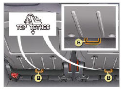 Peugeot 1007. Les fixations isofix