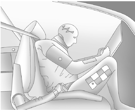 Efficacité des ceintures de sécurité