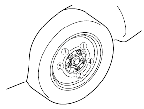 Mazda 5. Installation de la roue de secours