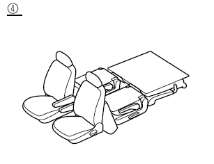 Mazda 5. Comment ajuster les positions des sièges