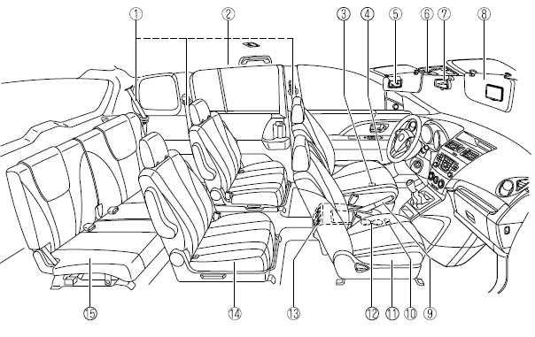 Mazda 5. Equipement de l'habitacle (vue c)